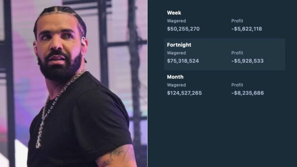 Drake Has Lost More Than $8 Million in Gambling Bets This Month