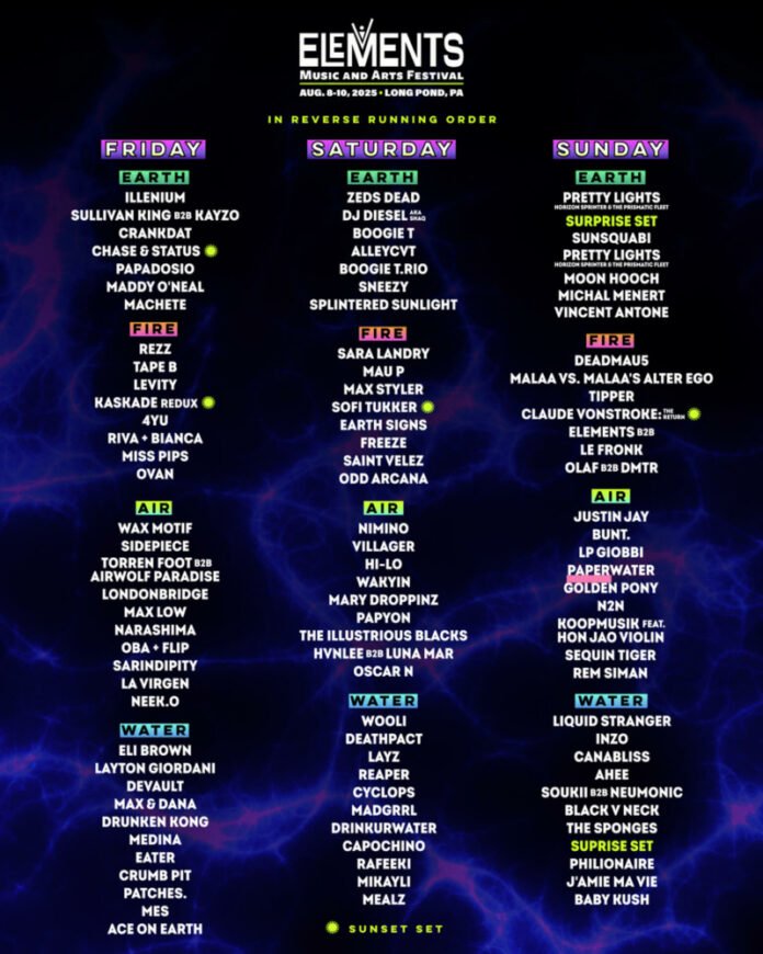 Elements Music & Arts Festival 2025: A Multisensory Journey in the Poconos